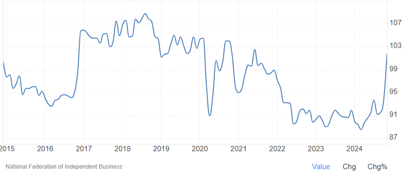 NFIB